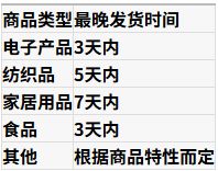 闲鱼卖家最晚可以几天发货